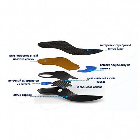 Стельки ортопедические Talus SB12. Изображение 3 из 3